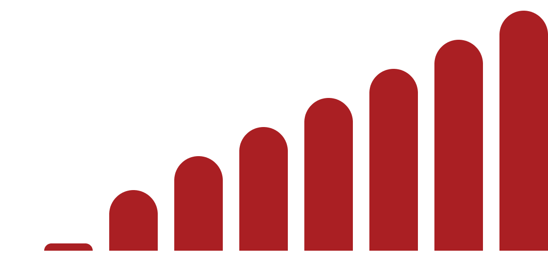 graph_statistics